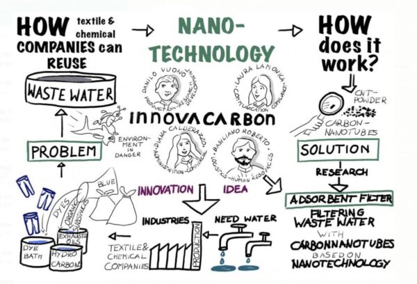 waterzuivering, nanotechnologie