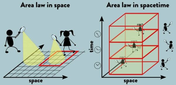 Quantenkorrelation (c) ÖAW - Harald Ritsch