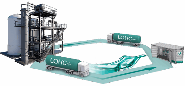 Wasserstoff, Hydrogenious