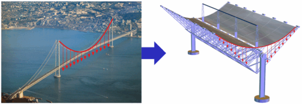 Parabolrinnen, Parabolrinne, Solabolic, Ahmed Adel,