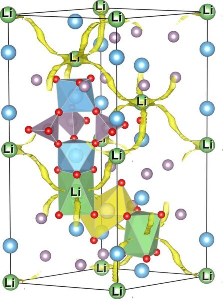 Keramik-Festkörperelektrolyte, Lithium-Ionen