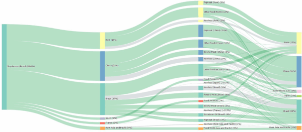 Computermodell, Umwelt, Konsum, Umweltfolgen,