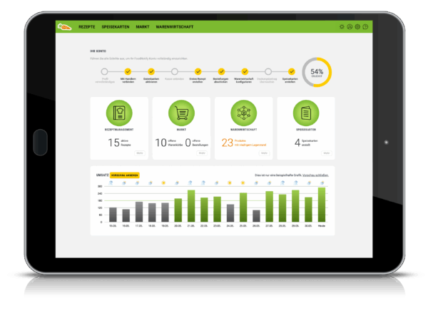 Gastronomie Software, Food Notify