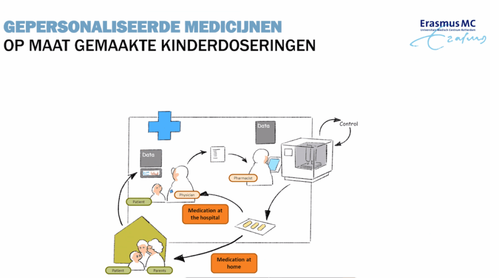 This image has an empty alt attribute; its file name is Schermafbeelding-2020-10-08-om-16.58.25-1-1004x560.png