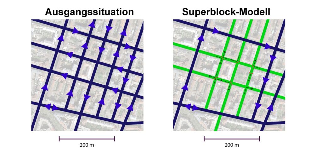 Superblocks, Superbe, AIT