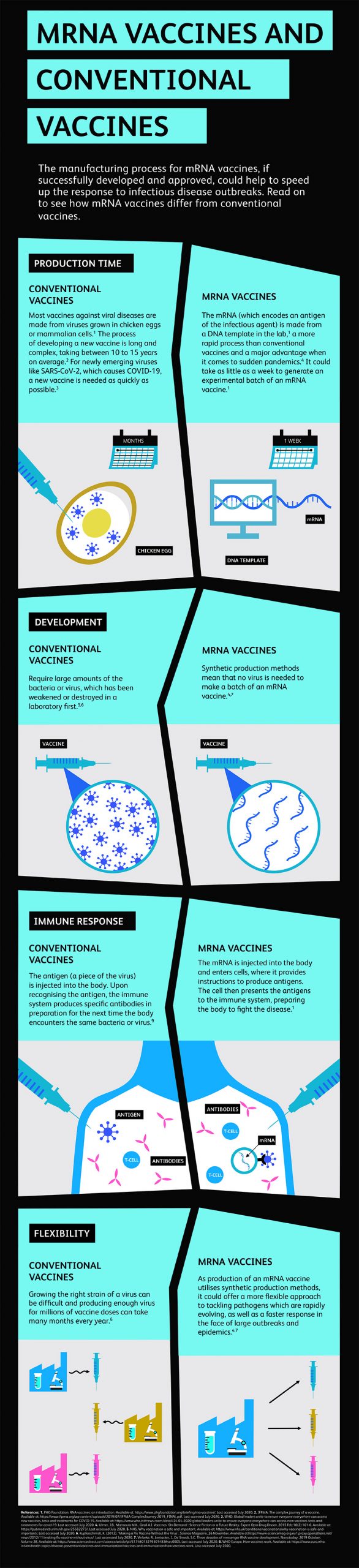 This image has an empty alt attribute; its file name is RNA_Vaccines_vs._Conventional_Vaccines_940px_v3_0-scaled.jpg