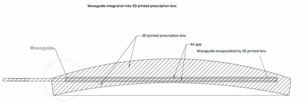 This image has an empty alt attribute; its file name is Luxexcel-waveguide-integration-image-1004x335.png