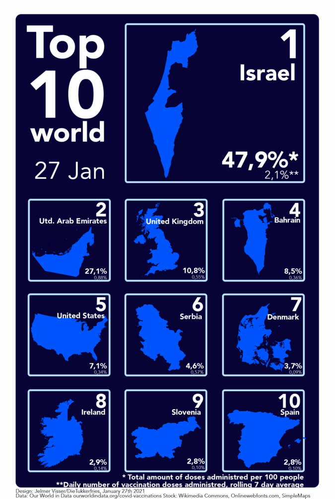 This image has an empty alt attribute; its file name is top10vaccin27jan-01-675x1004.png