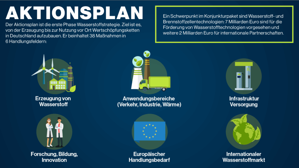 This image has an empty alt attribute; its file name is wasserstoff-grafik-2-1004x565.png