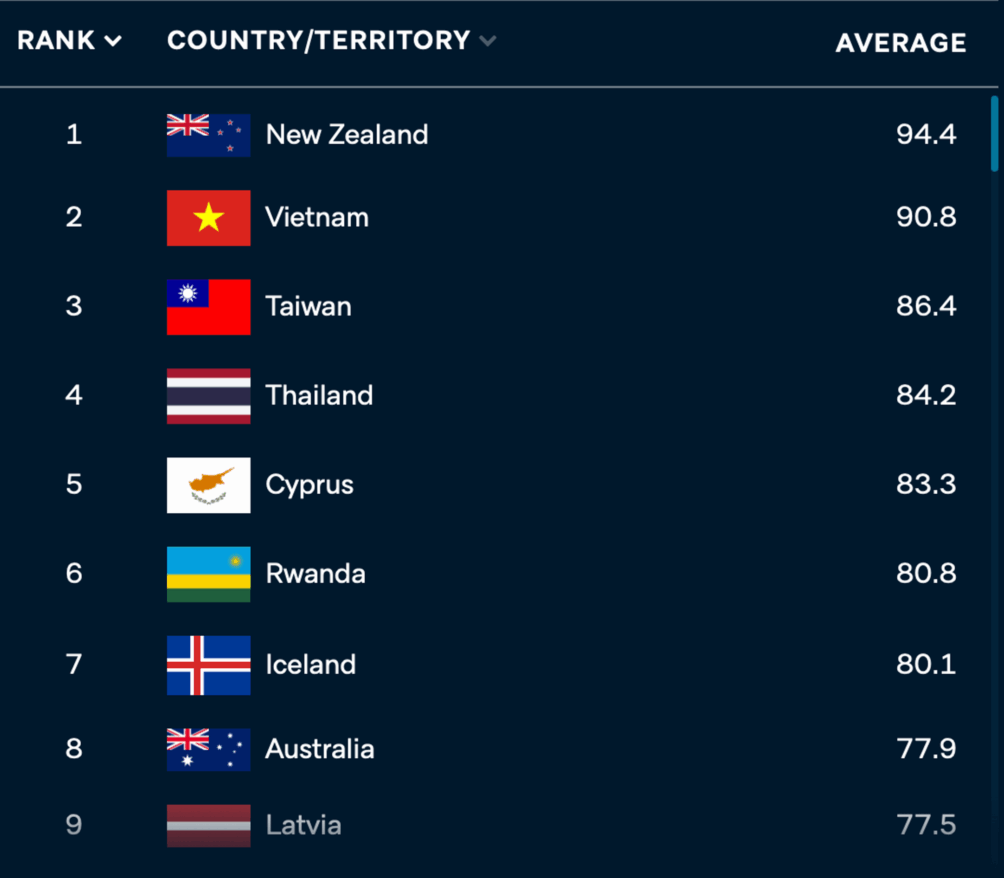 This image has an empty alt attribute; its file name is 135cab84df_Schermafbeelding_2021-01-28_om_12.43.50-1004x878.png