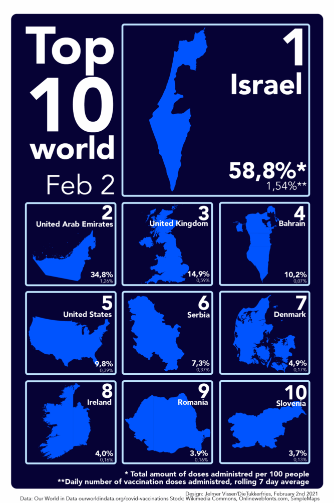 This image has an empty alt attribute; its file name is top10vaccin0202-01-667x1004.png