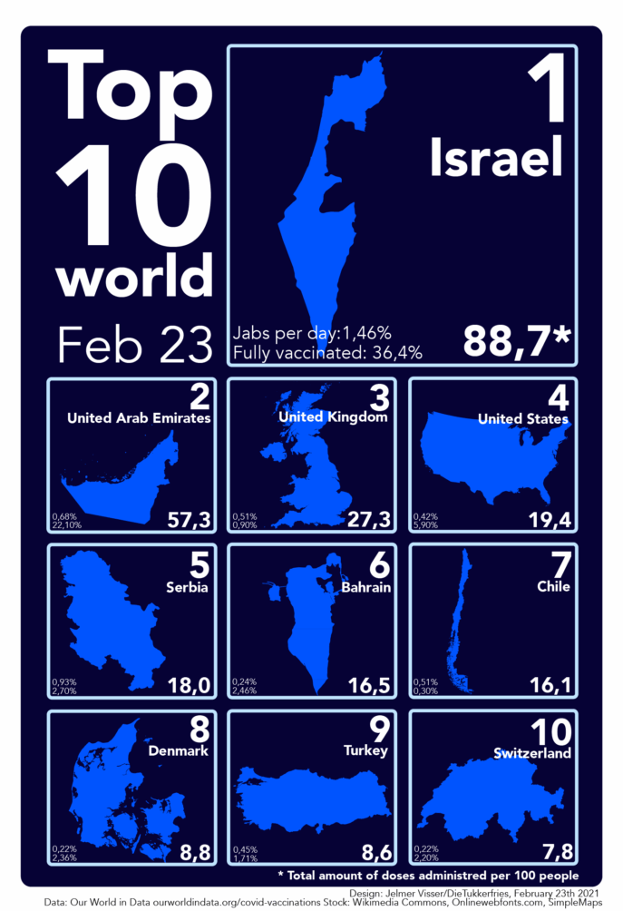 This image has an empty alt attribute; its file name is top10vaccin2302-01-687x1004.png