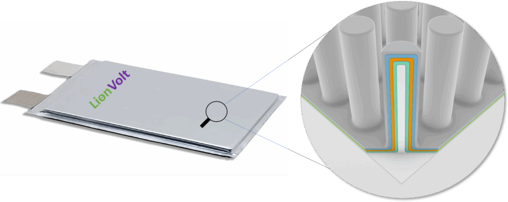 This image has an empty alt attribute; its file name is LionVolt-2-1004x400.png