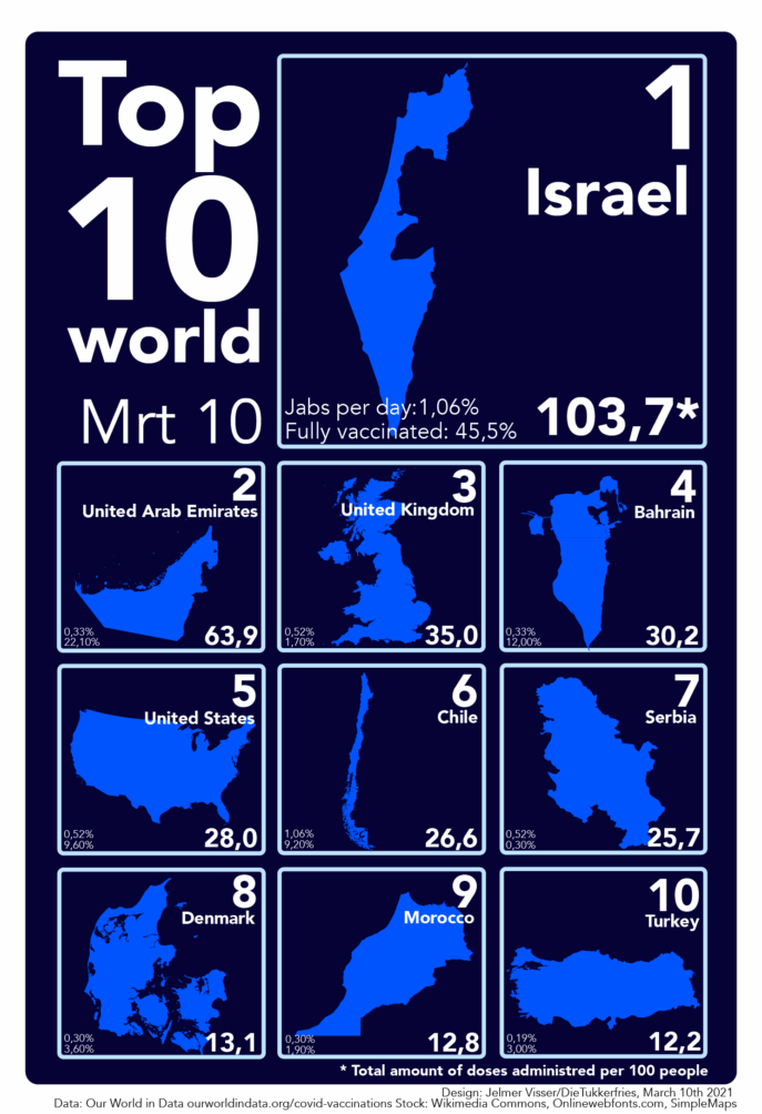 This image has an empty alt attribute; its file name is top10vaccin1003-01-687x1004.png