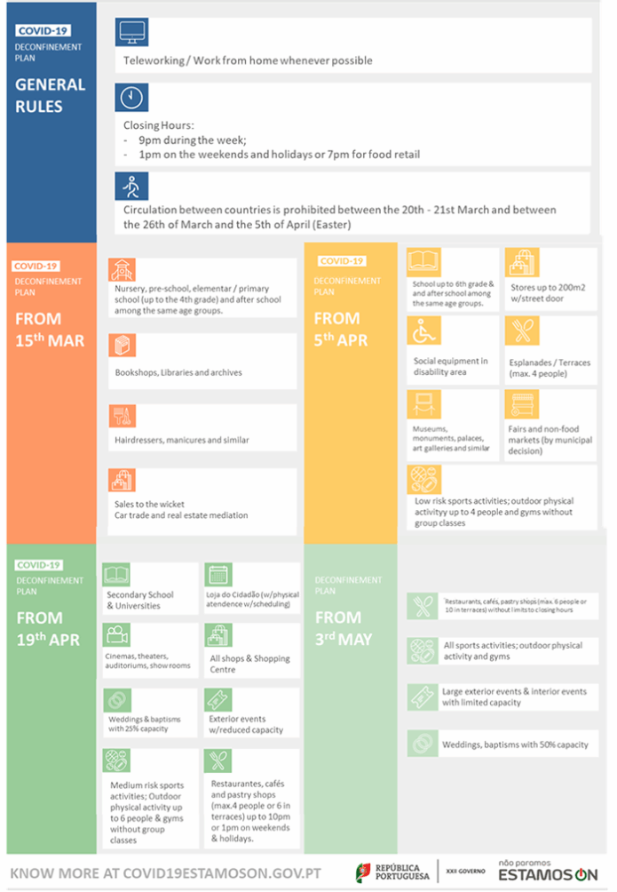 This image has an empty alt attribute; its file name is DesconfinamentoEstamosON-EN-695x1004.png