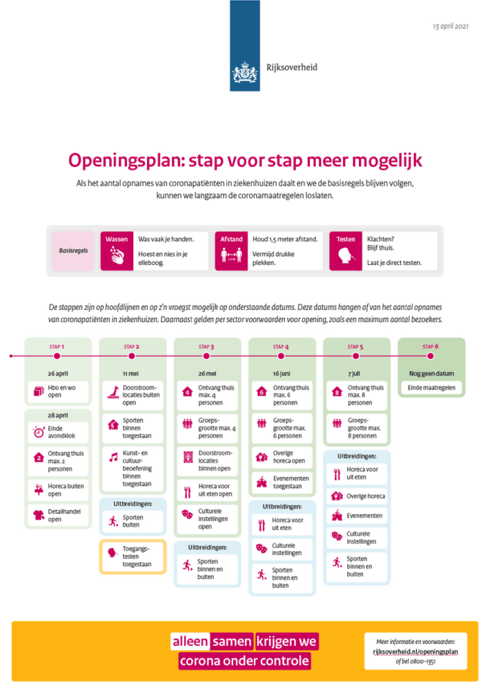 This image has an empty alt attribute; its file name is openingsplan-stap-voor-stap-meer-mogelijk-710x1004.png