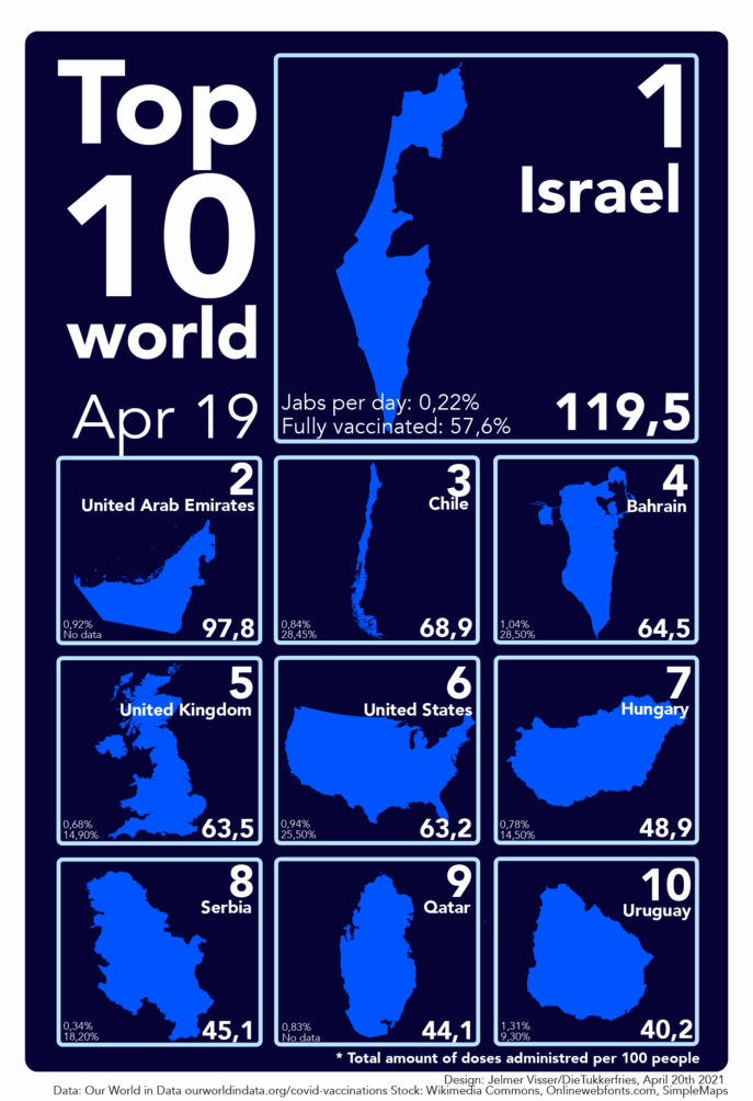 This image has an empty alt attribute; its file name is top10vaccin19april-01-01-01-687x1004.png