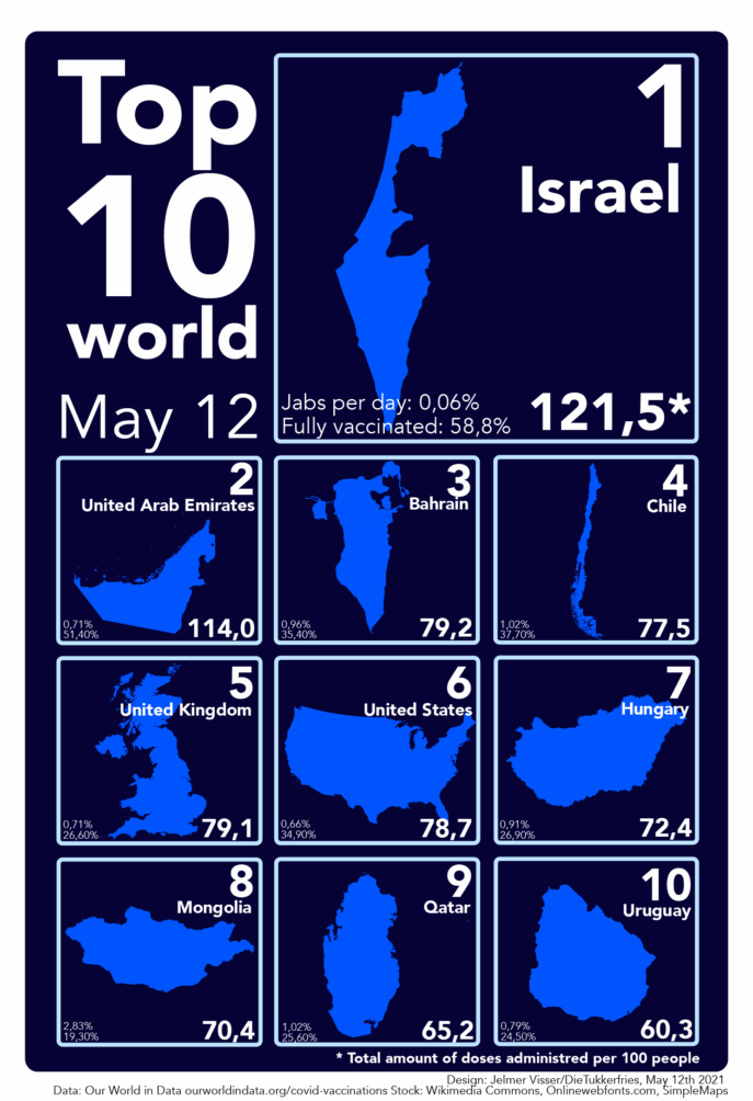 This image has an empty alt attribute; its file name is top10vaccin1205-01-687x1004.png