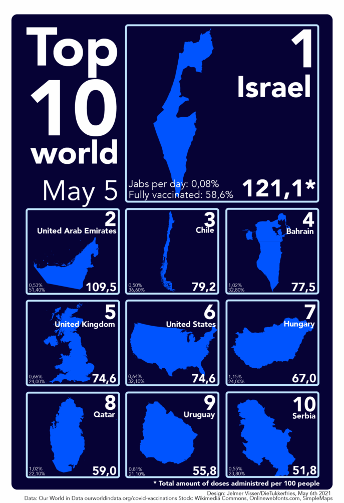 This image has an empty alt attribute; its file name is top10vaccin5thmay-01-687x1004.png