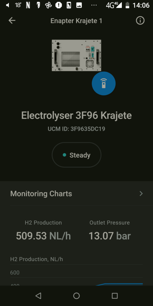 Krajete's electrolyzer