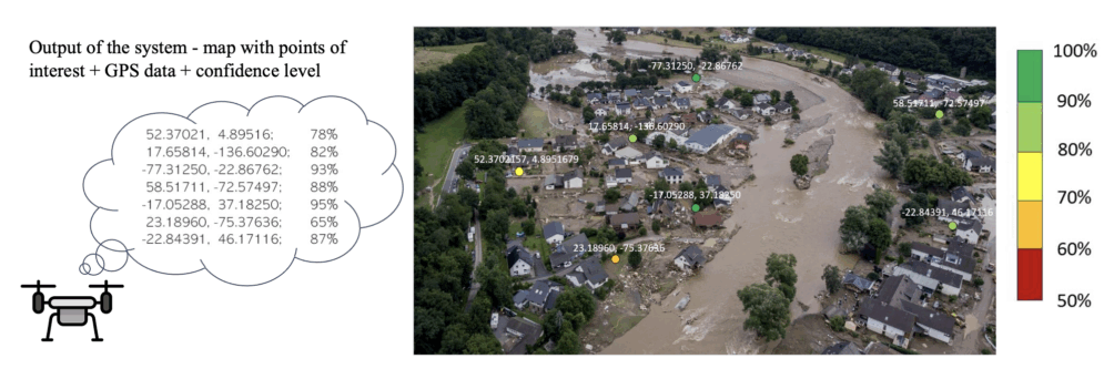 Team Alpha's system output. - © Team Alpha