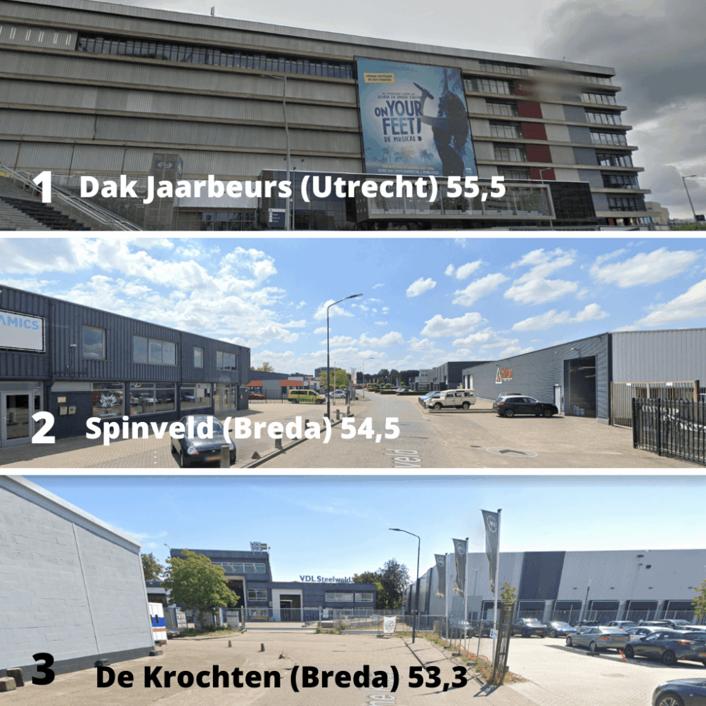 Roof Jaarbeurs building (Utrecht) 55 °C
Spinveld (Breda) 54.5°C
De Krochten (Breda) 53.3 °C