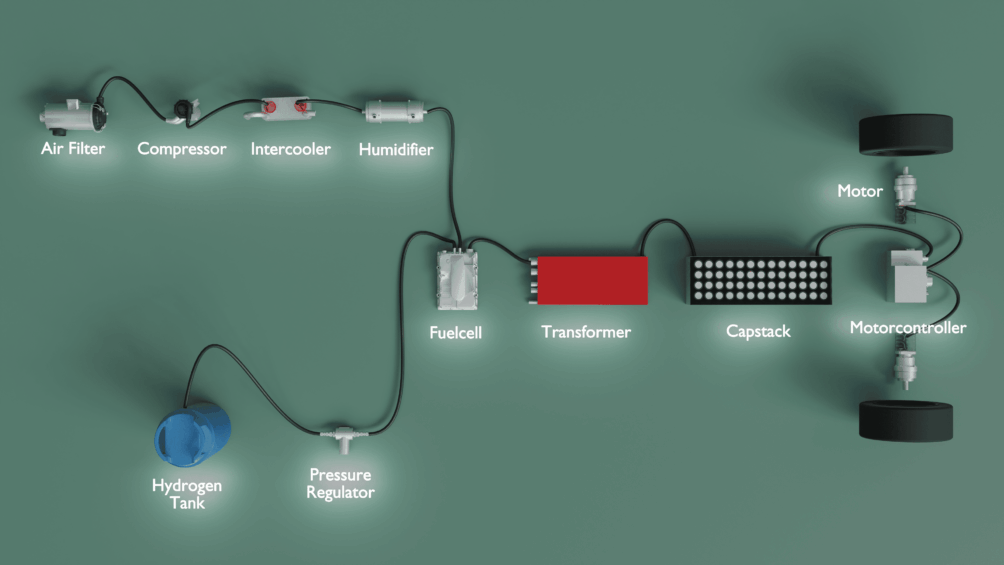 Techniek Green Team Twente