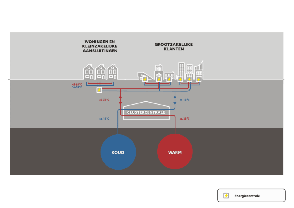 Energiecentrale Mijnwater