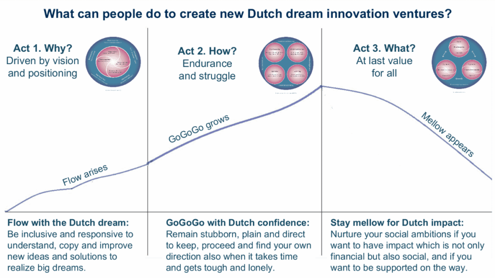 Dutch innovation © Jeroen Kemperman