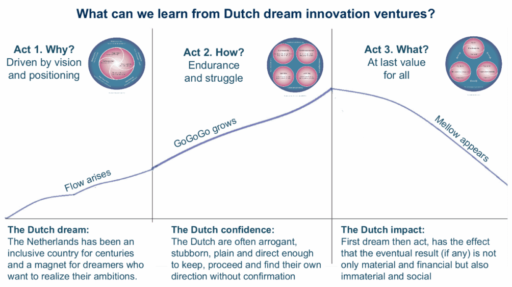 Dutch innovation © Jeroen Kemperman