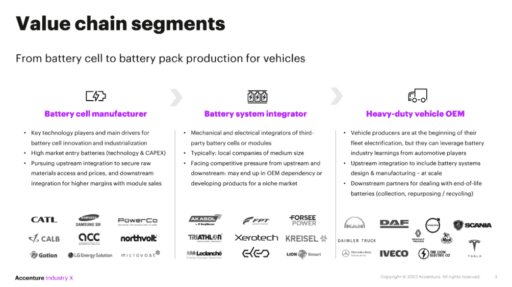 accenture batteries