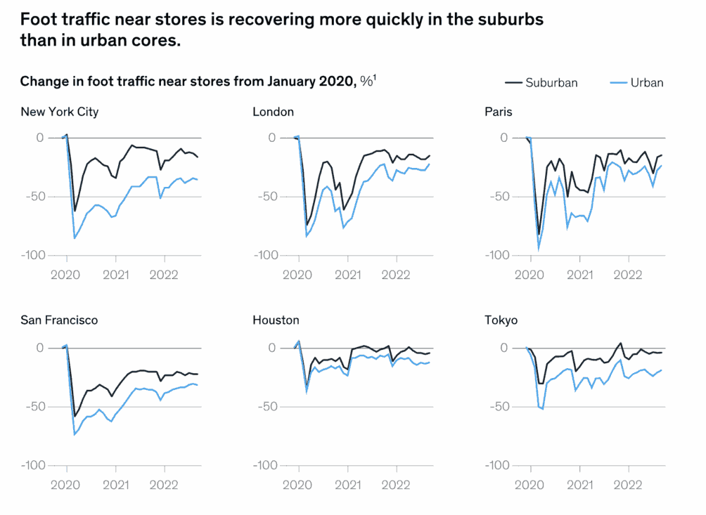 McKinsey Global Institute