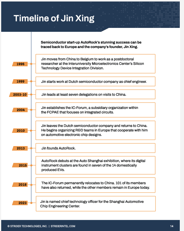 Strider Technologies