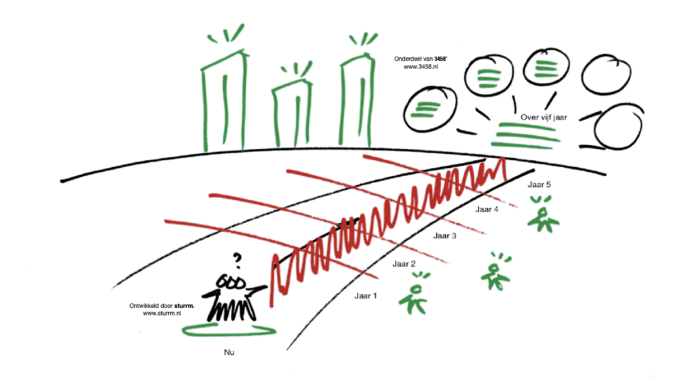 Camilla van den Boom