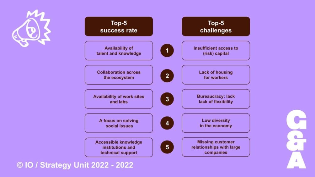 © Strategy Unit / Innovation Origins